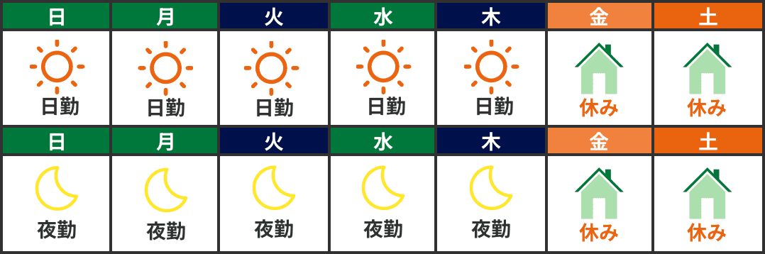 シフト例
